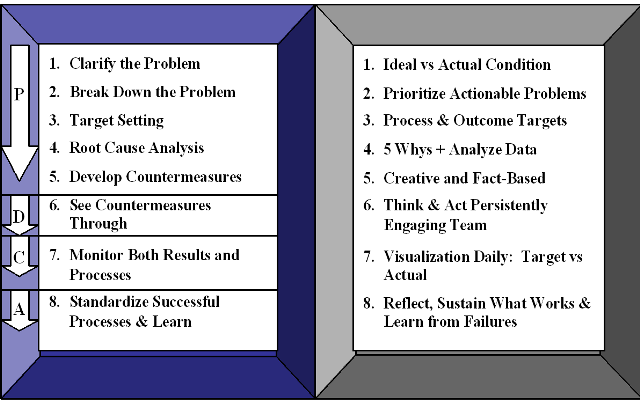 examples of problem solving at work